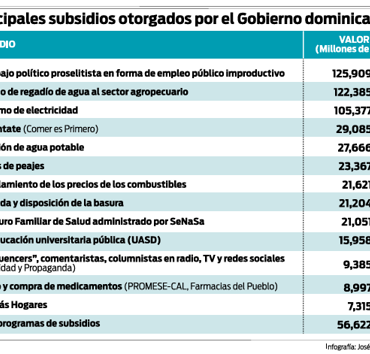 26. La República Subsidiada