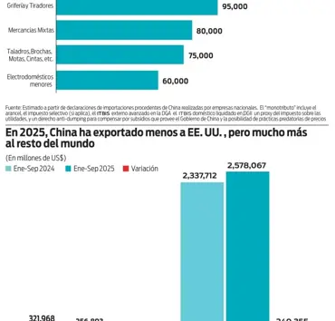 Monotributo para comercios chinos