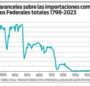 El Tahuantinsuyo Proteccionista de la “Gilded Age” (1)