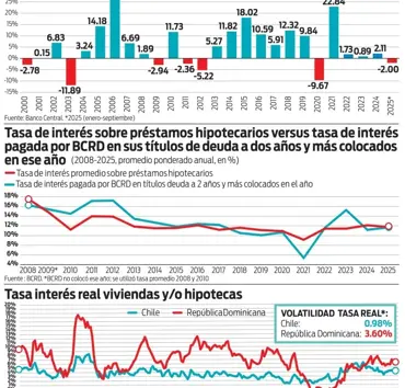 No hay anclaje gratis