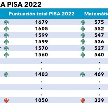 Caminando de espaldas al futuro