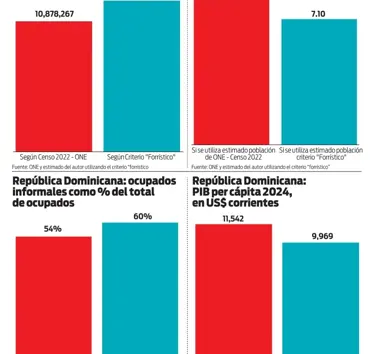 ¿Cuántos somos? ¿10,878,267?