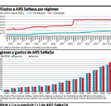 25. El déficit de SeNaSa