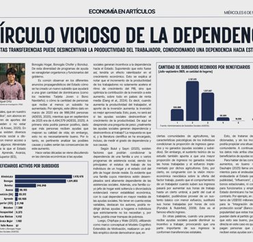 El círculo vicioso de la dependencia