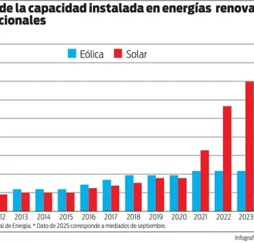 ¿Quién está sumando?