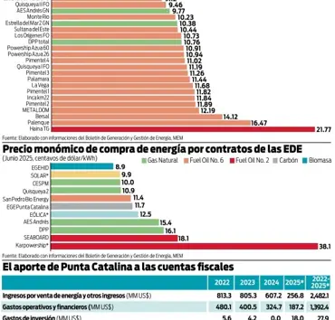 De Punta a Santa