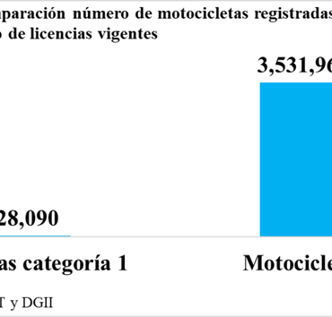 Pensemos en la Reforma Vial