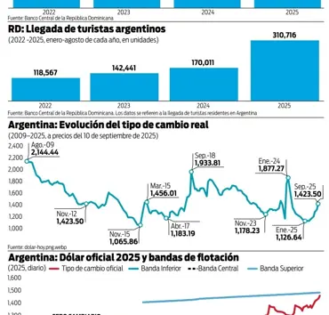 Los turistas de Milei