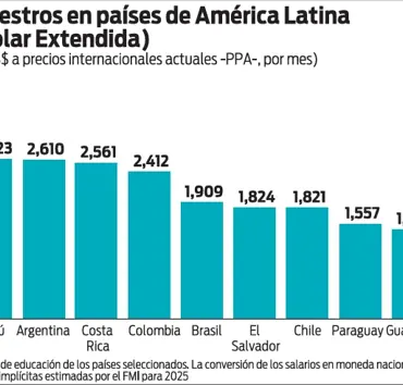 El gran reto dominicano