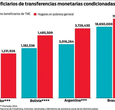 Las opciones fiscales del presidente