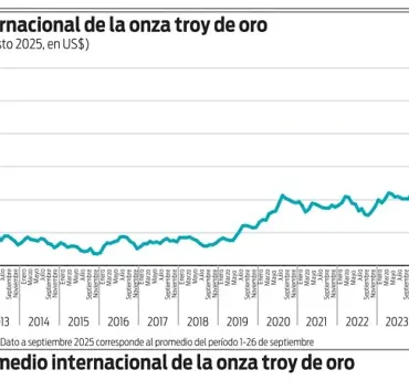 El oro, una vez más