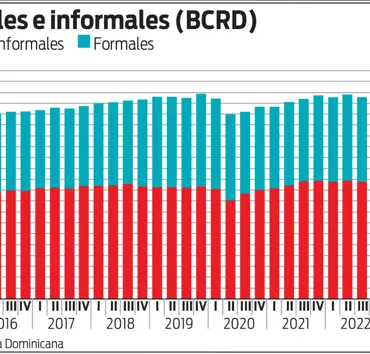 La informalidad no cede