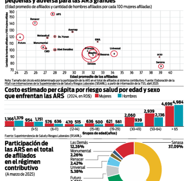 24. Racionalización del Sistema de Seguro Familiar de Salud