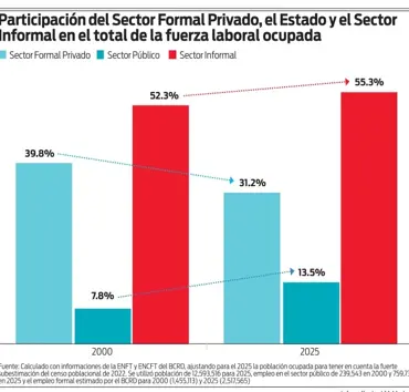 La sagrada cesantía